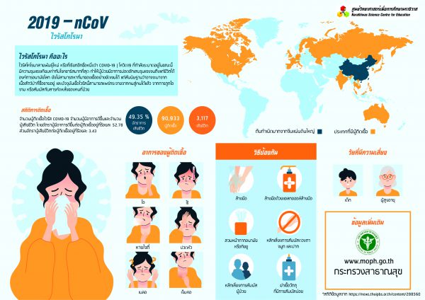 infographic corona virus 2019-01