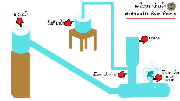 ตะบันน้ำ