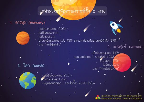 LINE_ALBUM_ดาราศาสตร_210923_1
